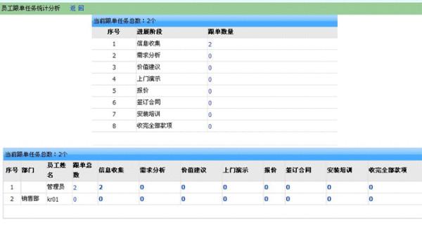 广州客户信息管理软件定制_凯易通客户管理软件